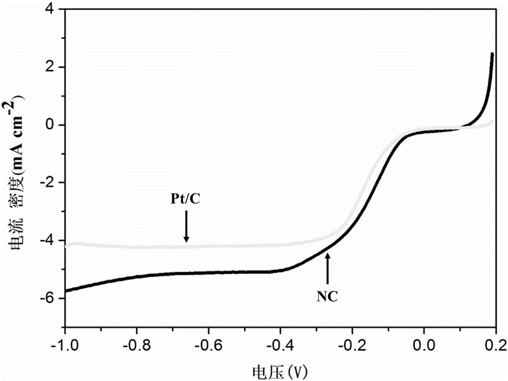 Preparation method of nitrogen-doped porous carbon foam material and application of nitrogen-doped porous carbon foam material in metal-air battery