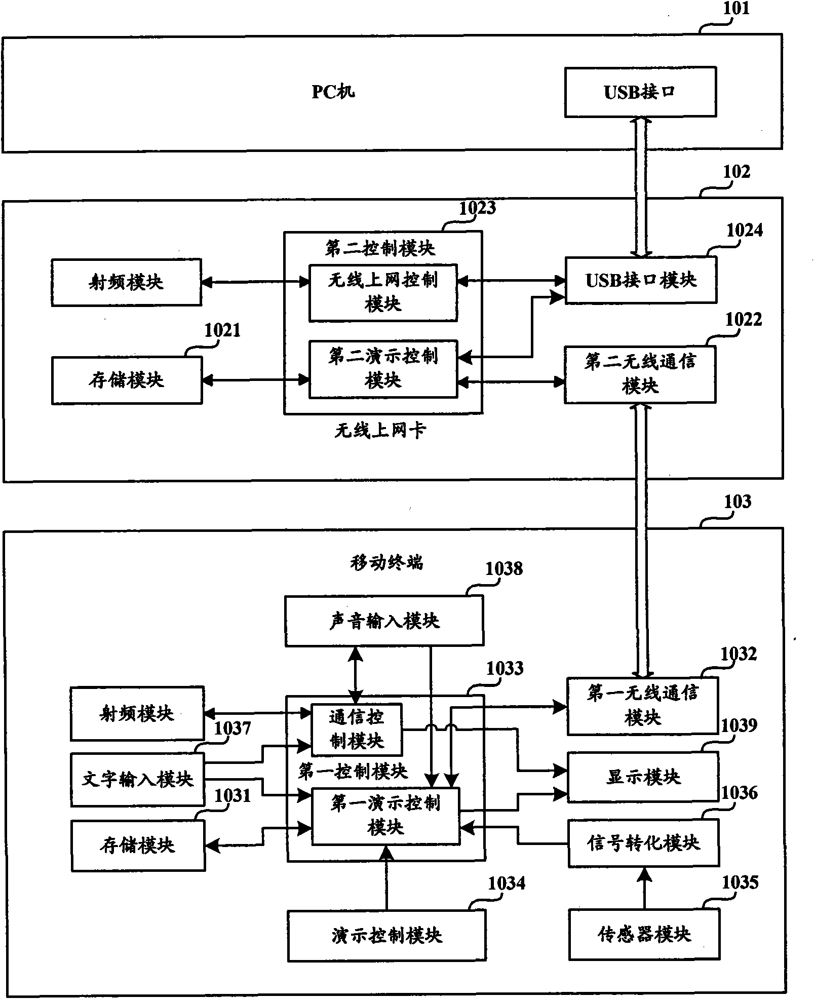 Demonstration system, mobile terminal and wireless internet access card