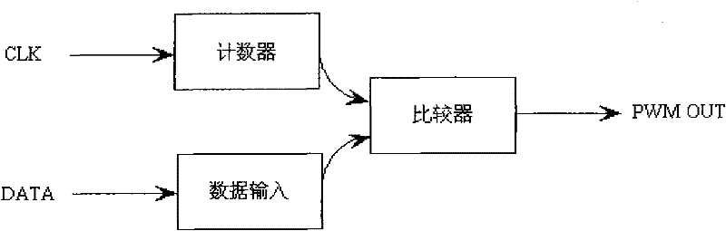 Display control method and device