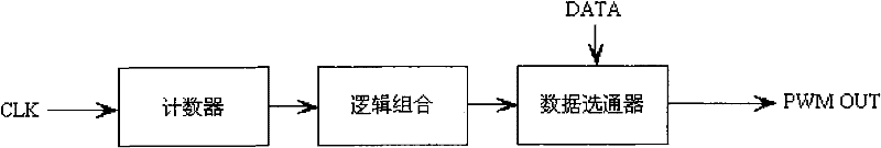 Display control method and device