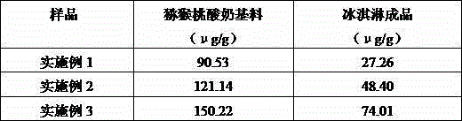 Preparation method of selenium-enriched kiwifruit yogurt ice cream