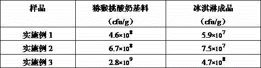 Preparation method of selenium-enriched kiwifruit yogurt ice cream