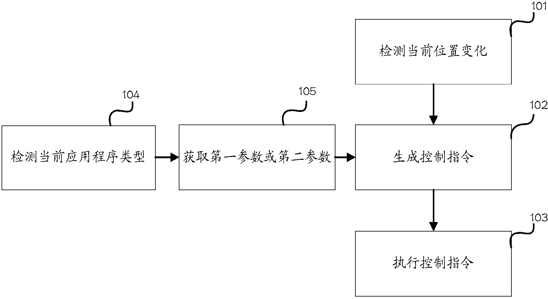 Method and device for regulating display effect