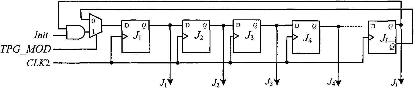 Test pattern generator of integrated circuit and test method thereof