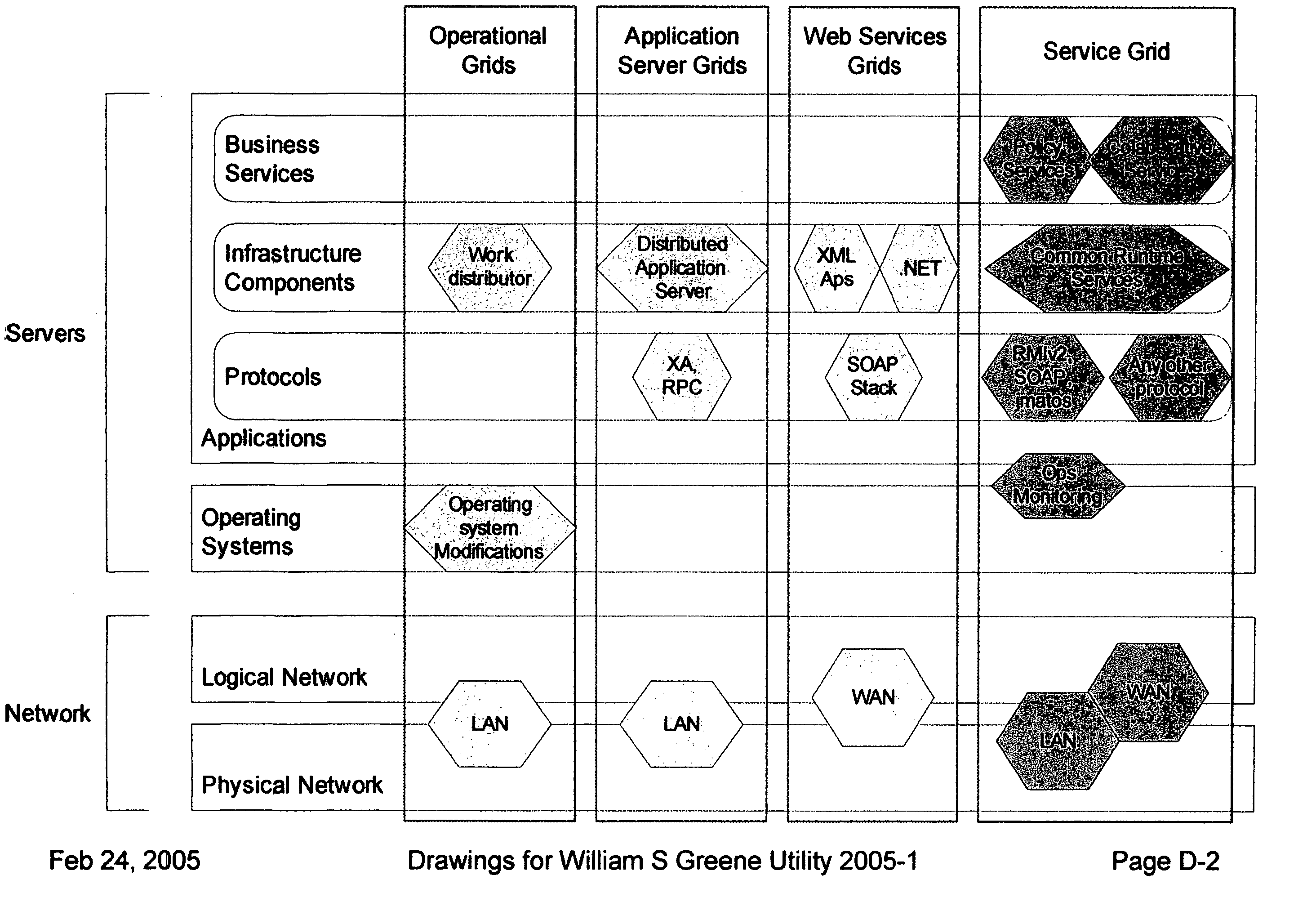 Providing secure data and policy exchange between domains in a multi-domain grid by use of a service ecosystem facilitating uses such as supply-chain integration with RIFD tagged items and barcodes