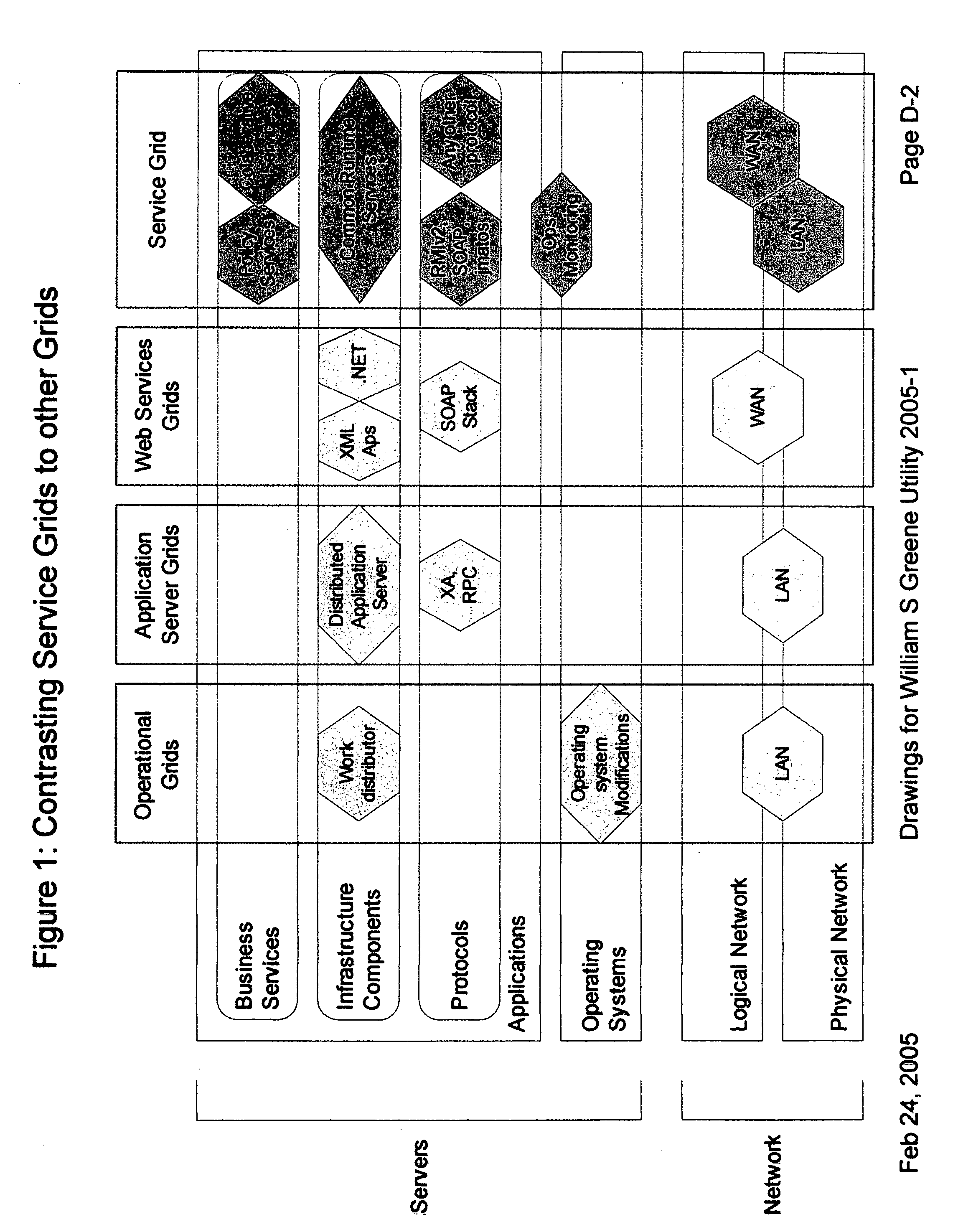 Providing secure data and policy exchange between domains in a multi-domain grid by use of a service ecosystem facilitating uses such as supply-chain integration with RIFD tagged items and barcodes