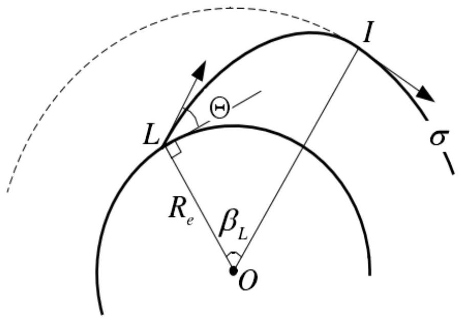 Orbit planning method of sun-synchronous circular orbit