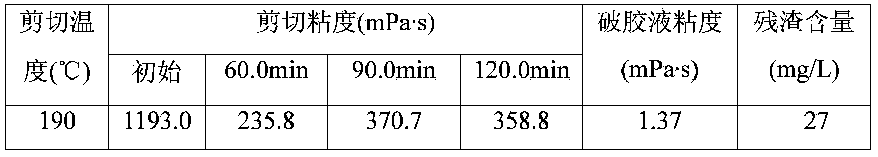 Non-metallic cross-linking agent for ultra-high temperature fracturing fluid and fracturing fluid, as well as preparation and application