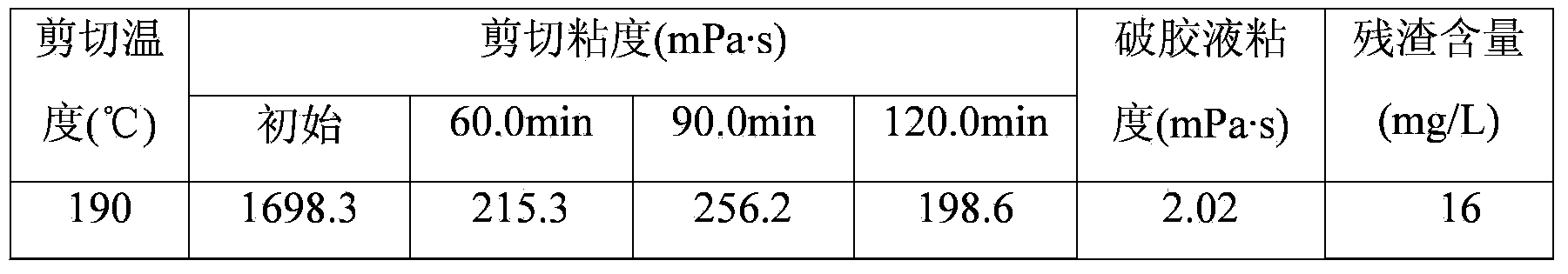 Non-metallic cross-linking agent for ultra-high temperature fracturing fluid and fracturing fluid, as well as preparation and application