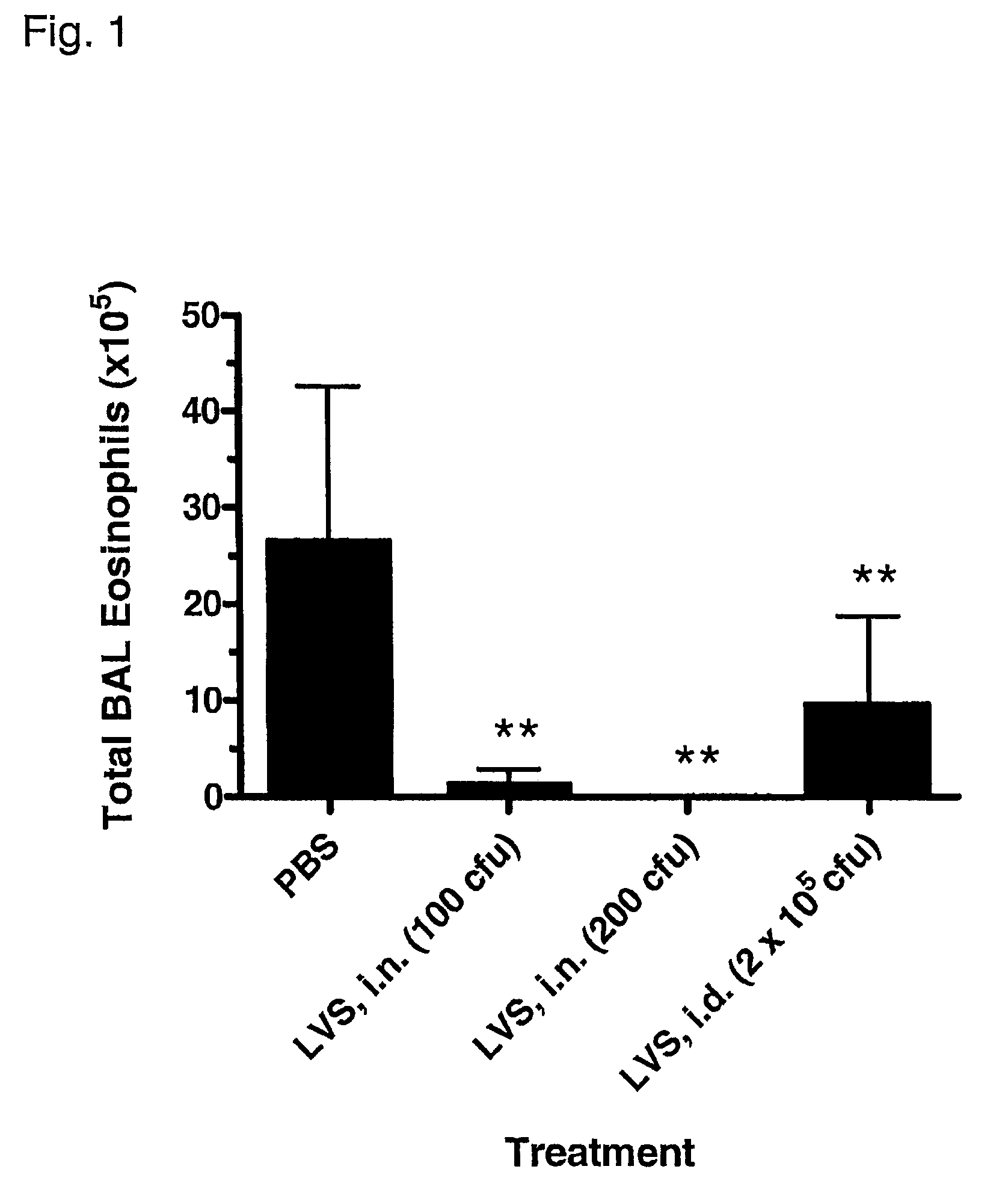 Use of Francisella tularensis for prevention and treatment of allergic airway disorders