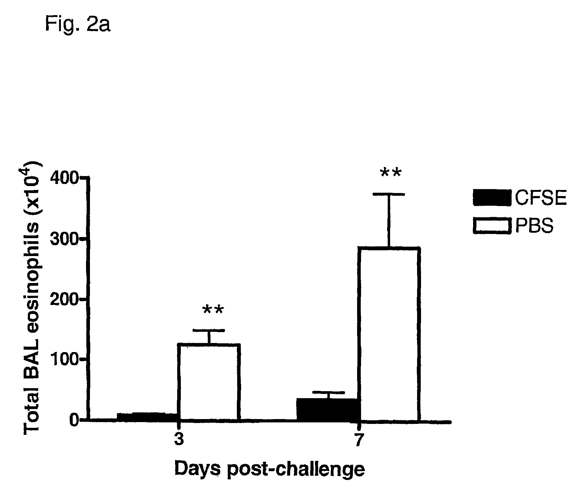 Use of Francisella tularensis for prevention and treatment of allergic airway disorders