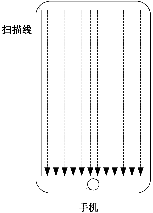 A method and apparatus for decoding information delivered by a light source