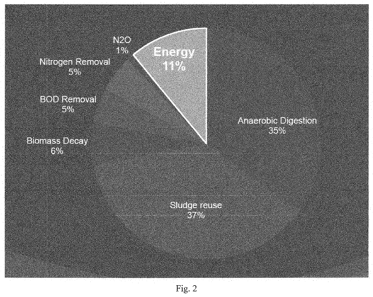 Method and Apparatus to Reduce Wastewater Greenhouse Gas Emissions, Nitrogen and Phosphorous Without Bioreactor Processing