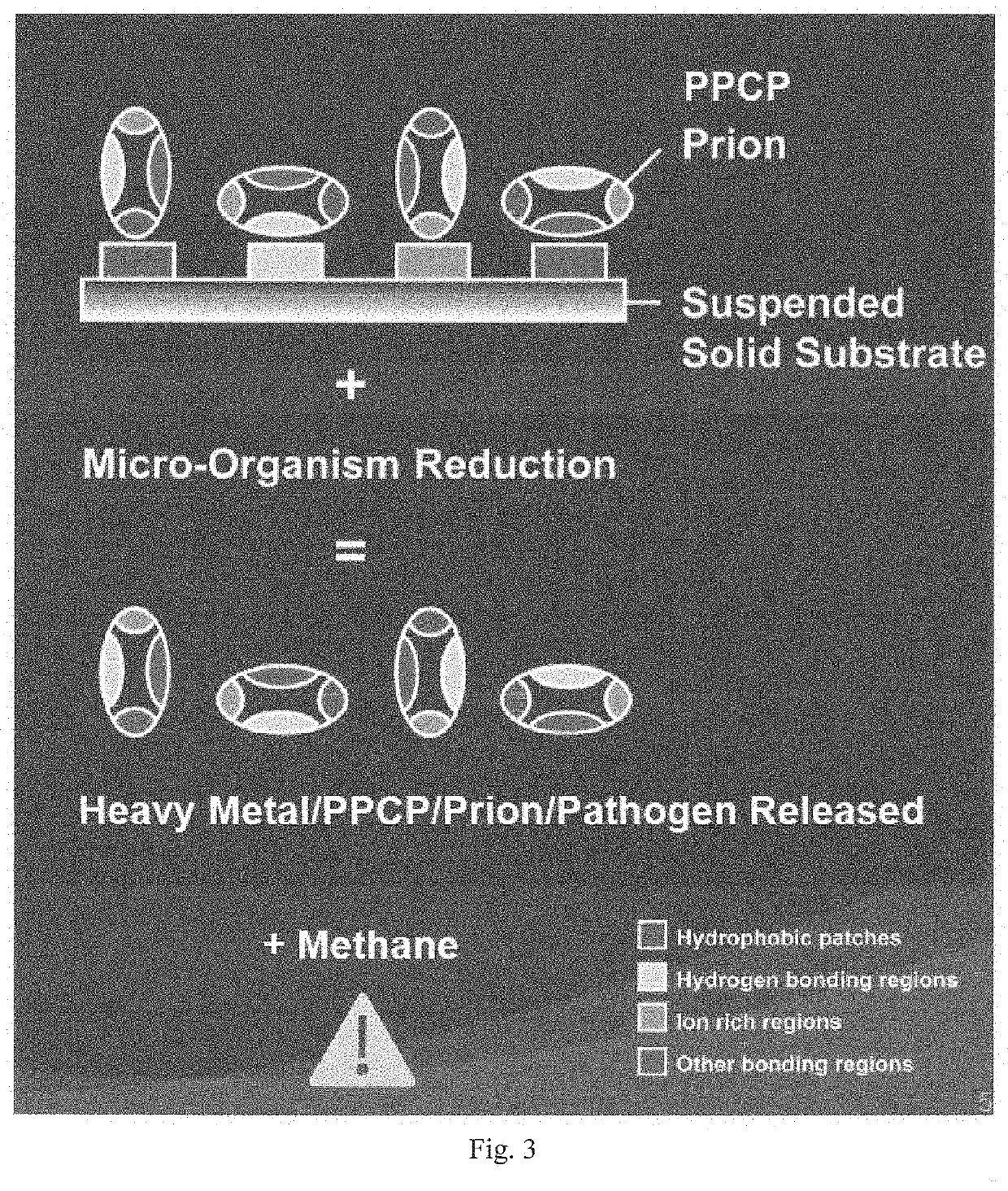 Method and Apparatus to Reduce Wastewater Greenhouse Gas Emissions, Nitrogen and Phosphorous Without Bioreactor Processing