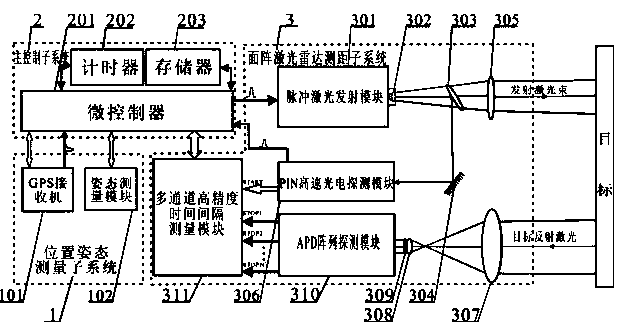 Small low-altitude light area array laser radar measuring system