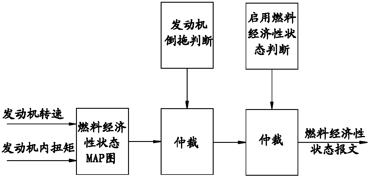 Method and device for displaying fuel economy state of car engine