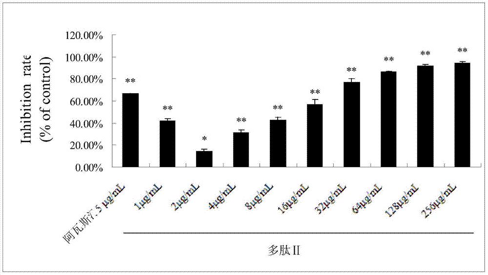 Integrin blocker polypeptide and its application in the preparation of drugs for the treatment of neovascular eye diseases