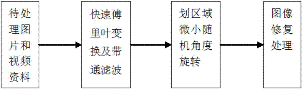 Data erasing method of steganography data of digital image