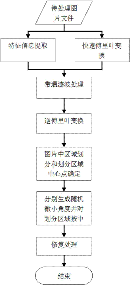 Data erasing method of steganography data of digital image