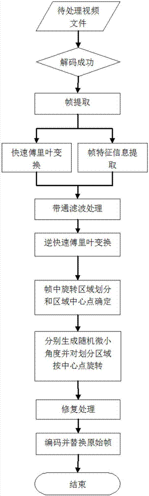 Data erasing method of steganography data of digital image