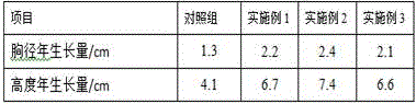 Method for performing saline-alkali land original soil planting on Canada poplar by use of rooting agent containing banana peel extract