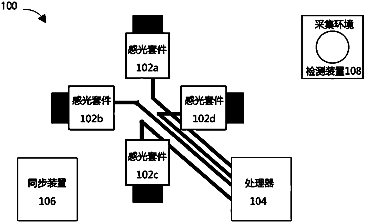 Panoramic data acquisition device based on industrial camera and industrial lens