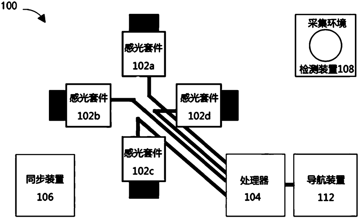 Panoramic data acquisition device based on industrial camera and industrial lens