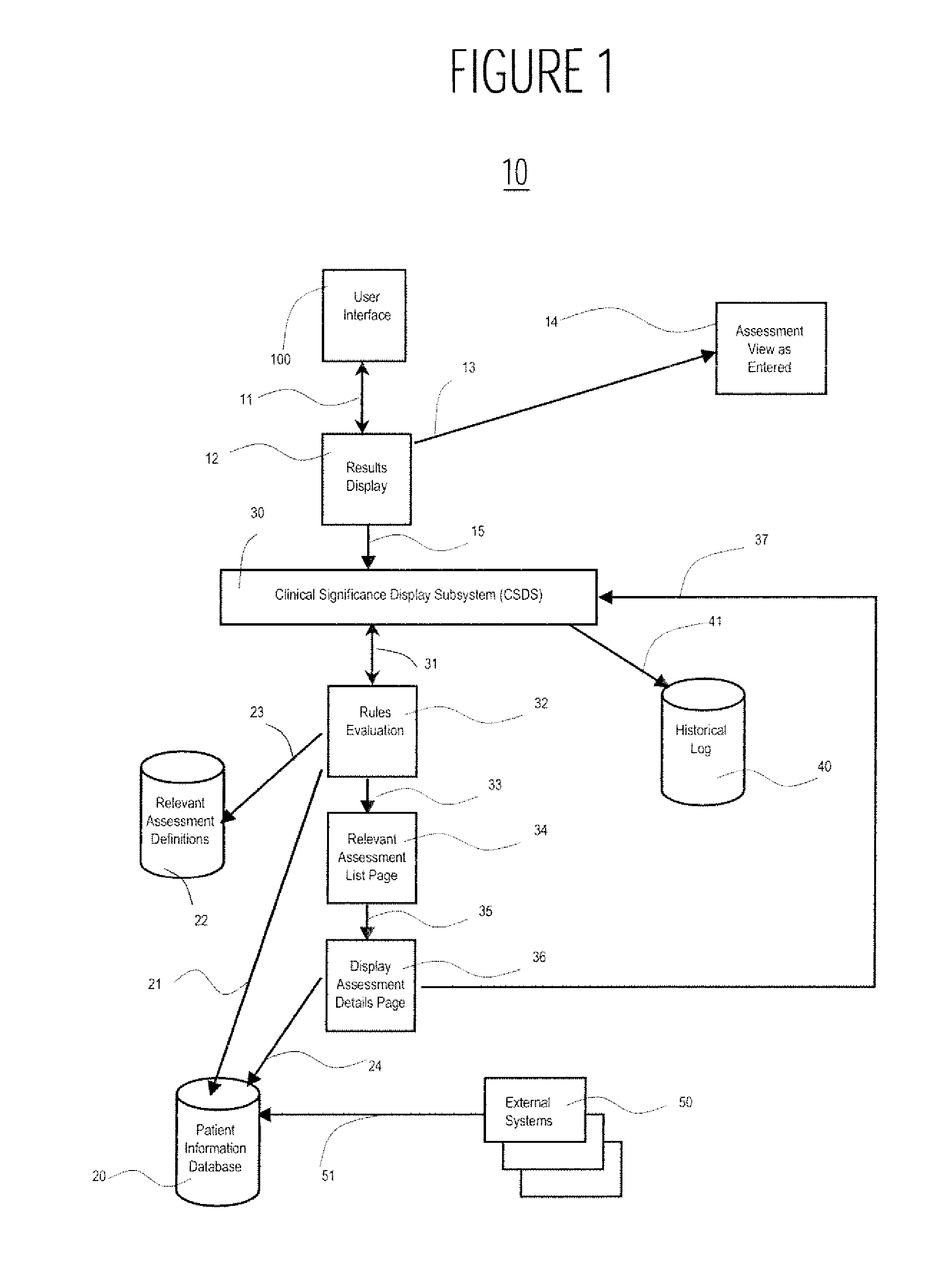 System and user interface for processing patient medical data