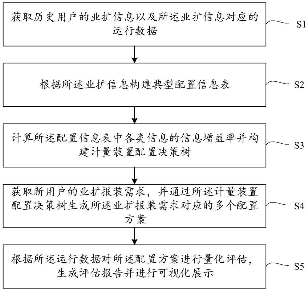 Method and system for configuring business expansion metering device based on knowledge graph