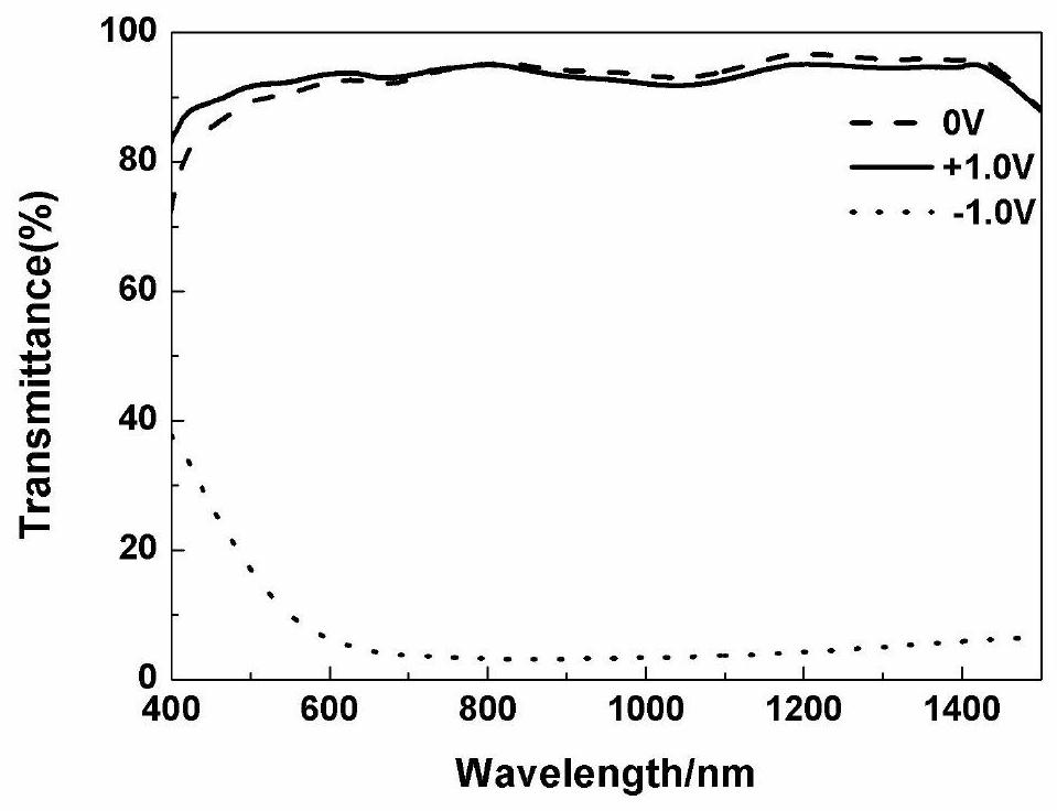 A kind of tungsten trioxide nanobowl electrochromic material and preparation method thereof