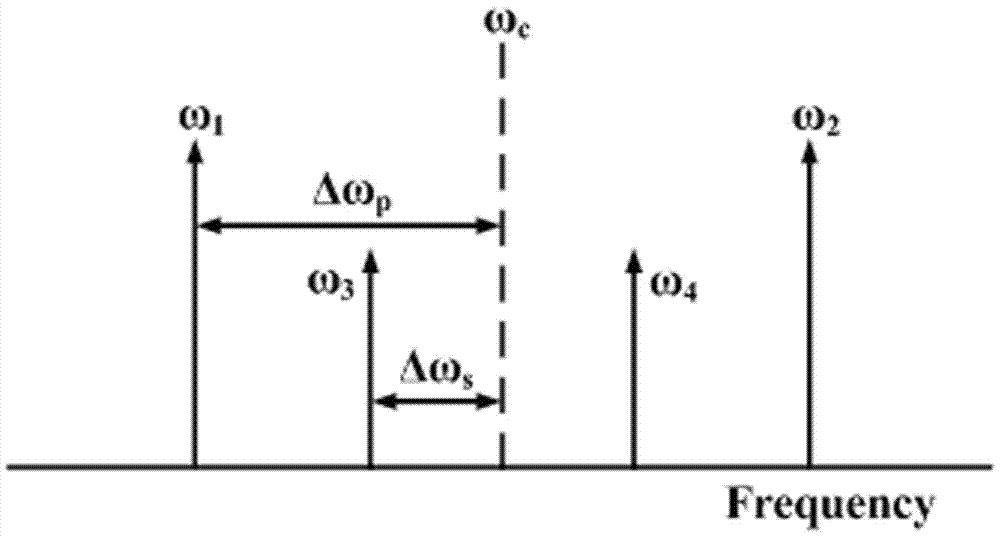 Method and device for achieving all-optical quantum random number generation through four-wave mixing effect