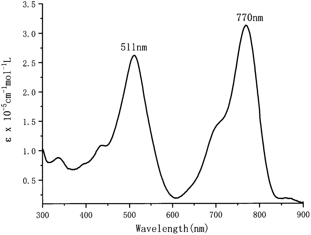 Bithiophene-biscoumarin-based BODIPY near-infrared fluorescent dye and preparation method thereof