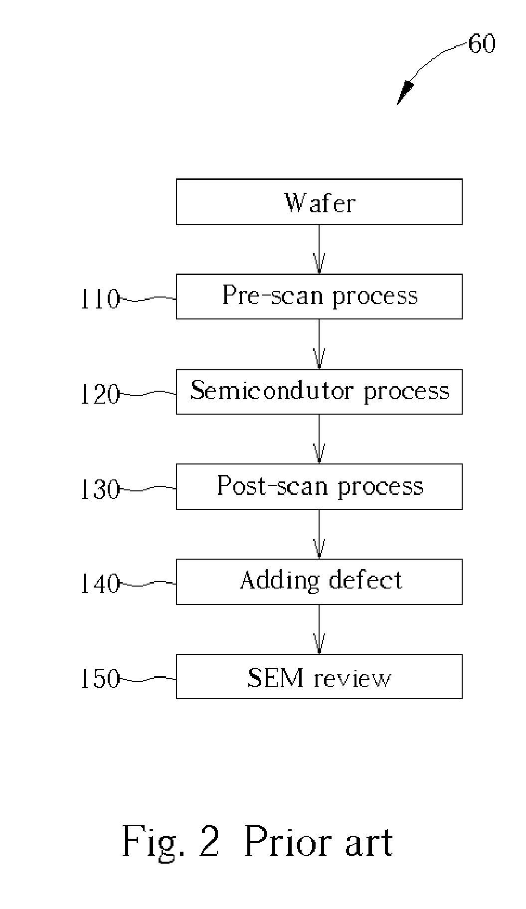 Method of defect control