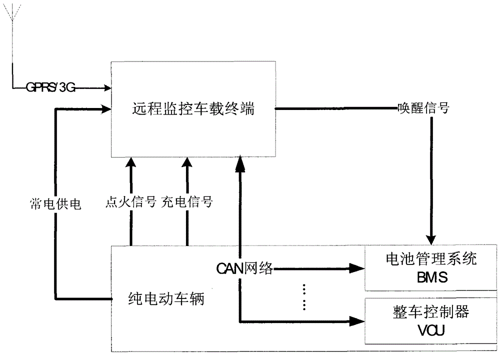 A method and vehicle-mounted terminal for monitoring battery data of a pure electric vehicle in a parked state