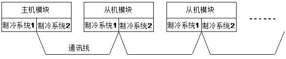 Modular air conditioning system