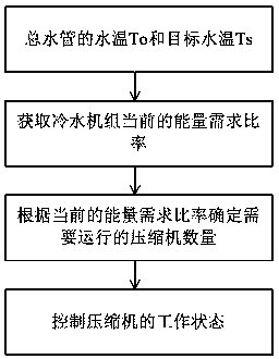 Modular air conditioning system