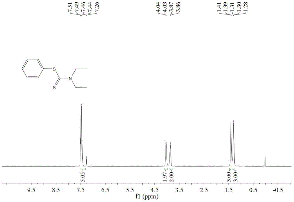 A kind of synthetic method of dithiocarbamate