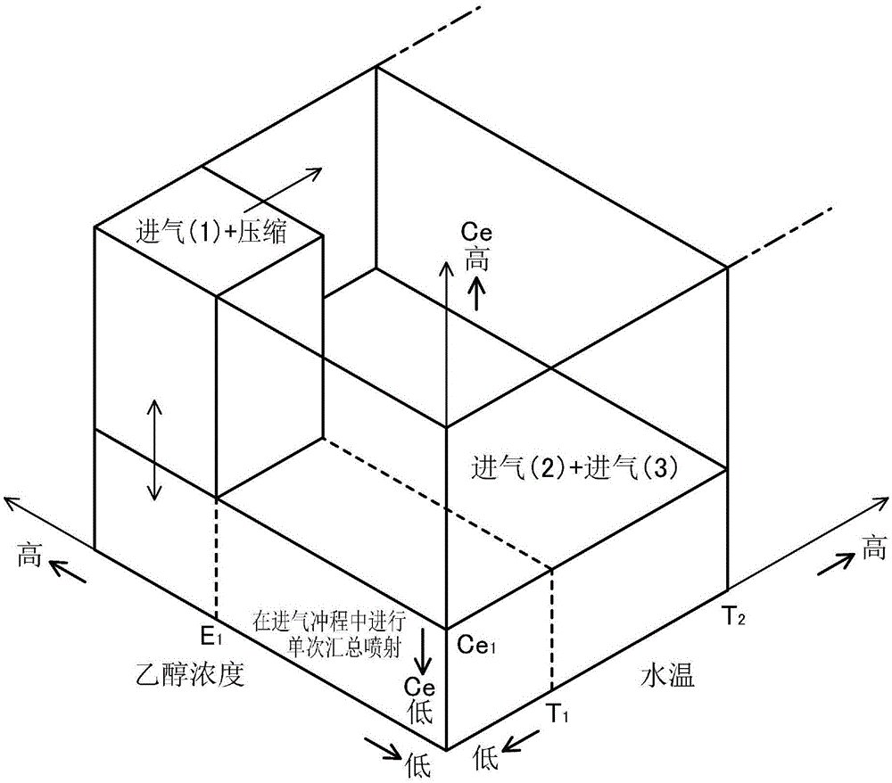 Control device for spark-ignition engine