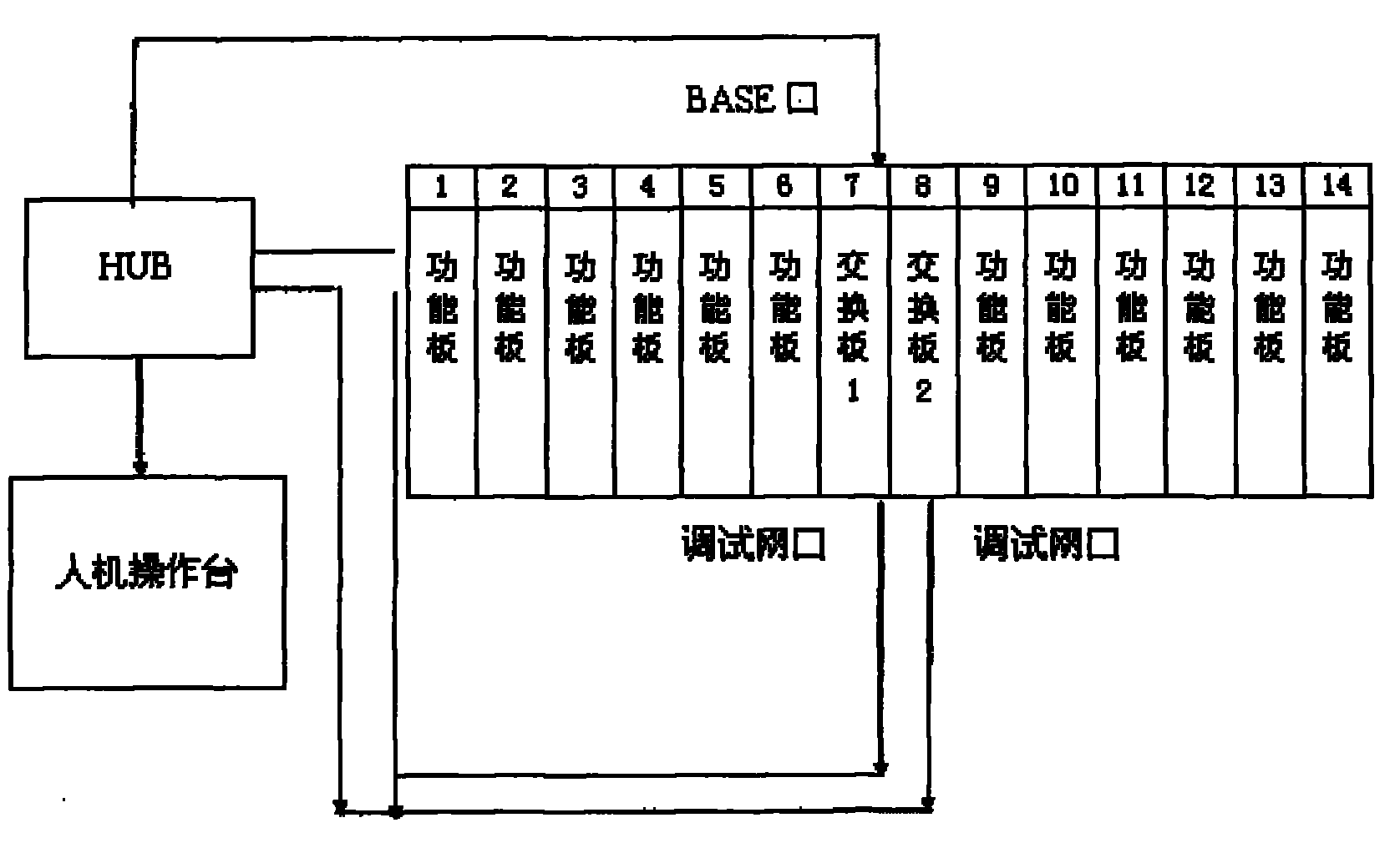 ATCA-framework-based method for testing single plate hardware circuit