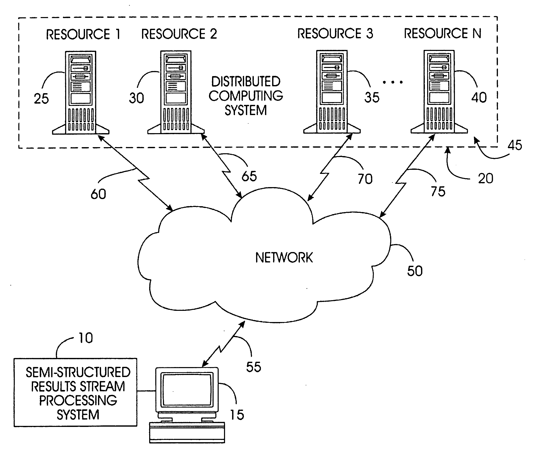 System and method for bulk processing of semi-structured result streams from multiple resources