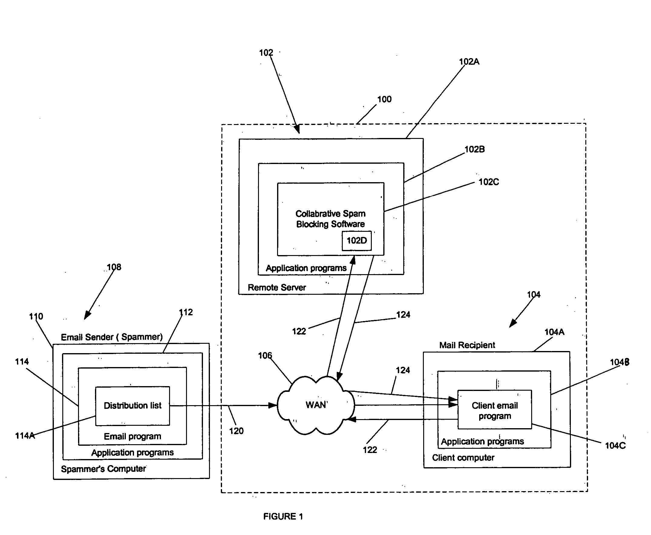 Method and apparatus to block spam based on spam reports from a community of users