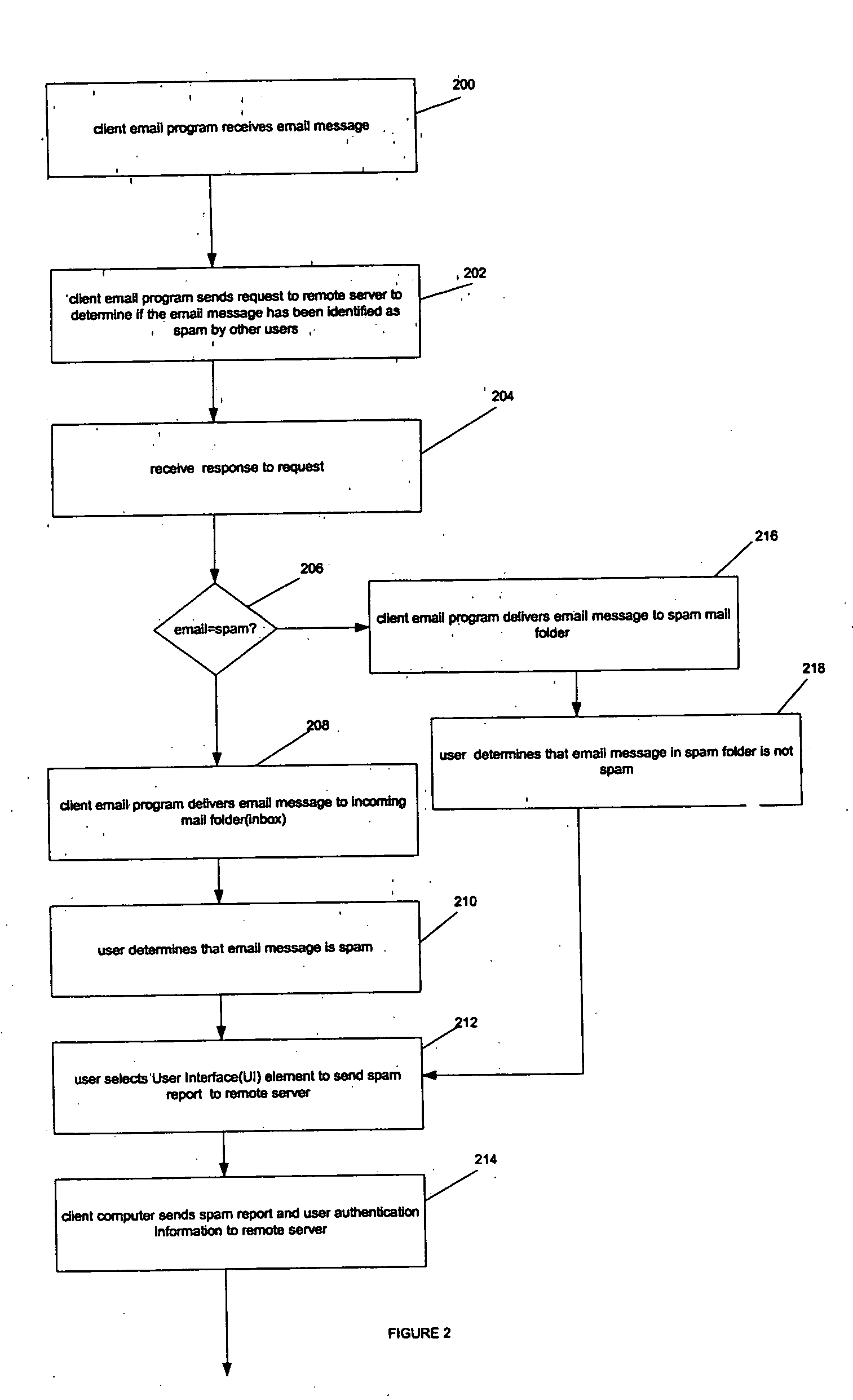 Method and apparatus to block spam based on spam reports from a community of users