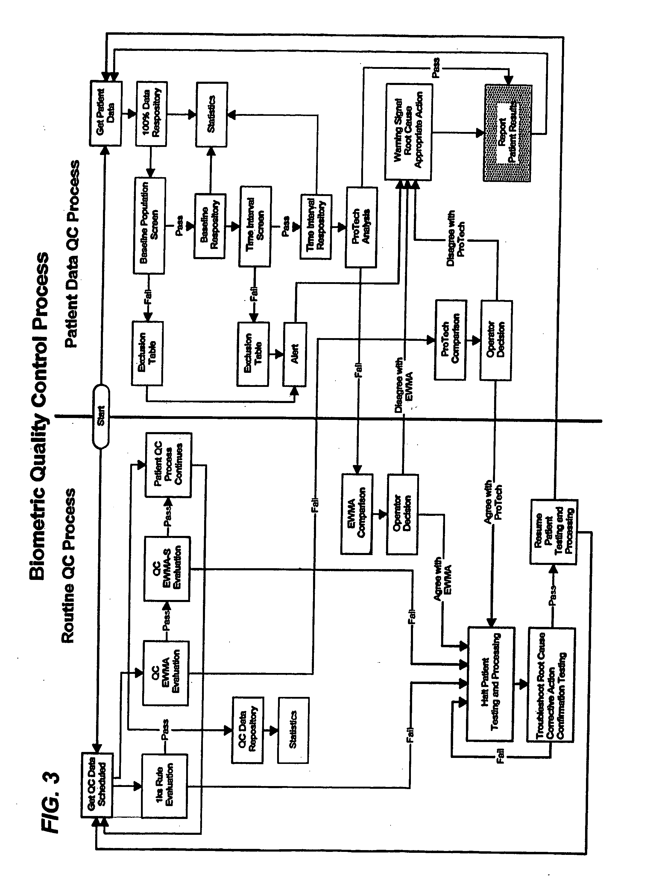 Biometric quality control process