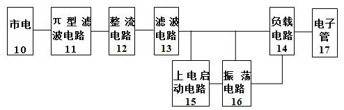 A High Frequency AC Power Supply Control Circuit for Electron Tube Power Amplifier