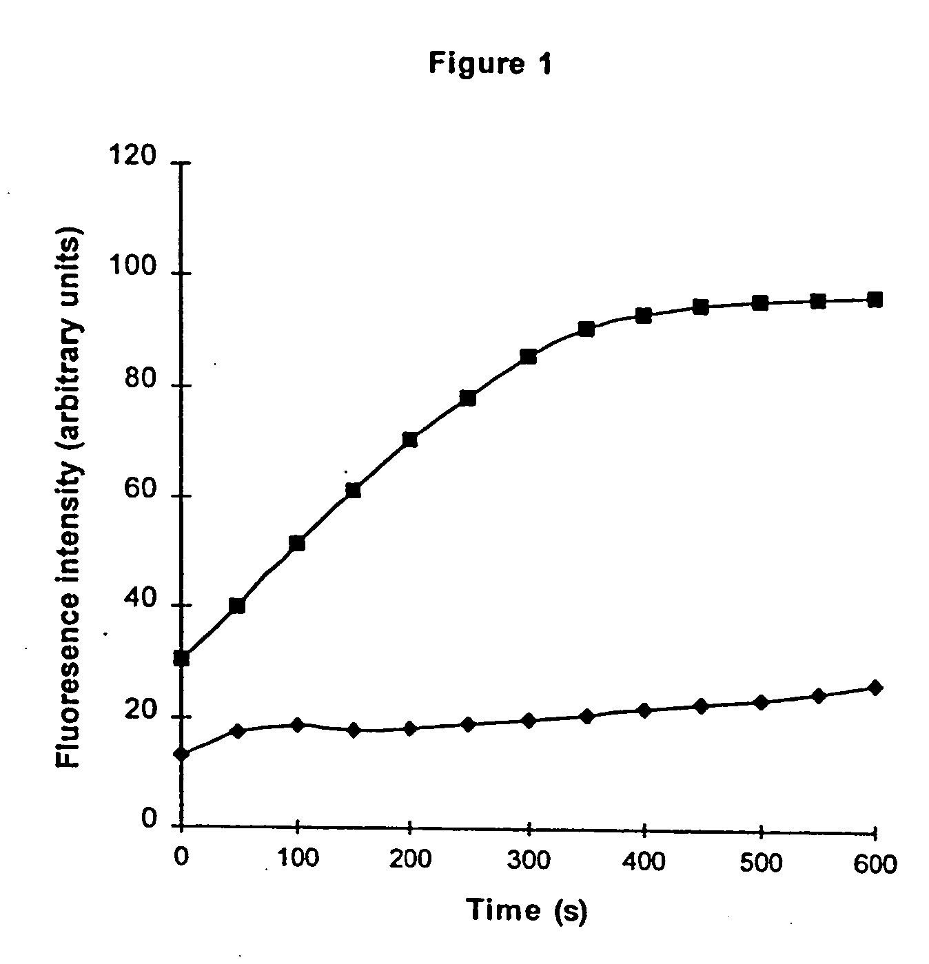 Anticancer agents based on prevention of protein prenylation