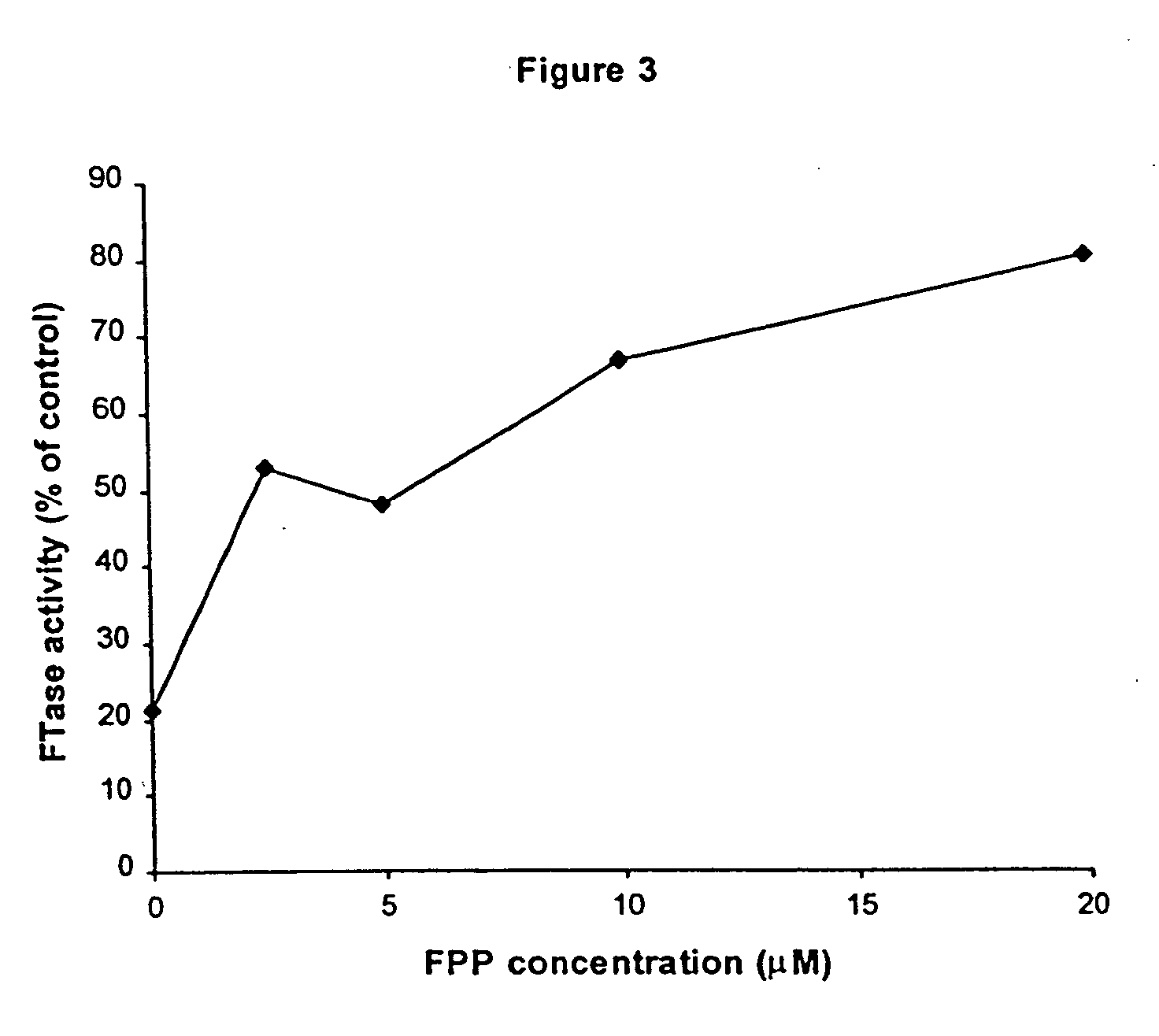 Anticancer agents based on prevention of protein prenylation