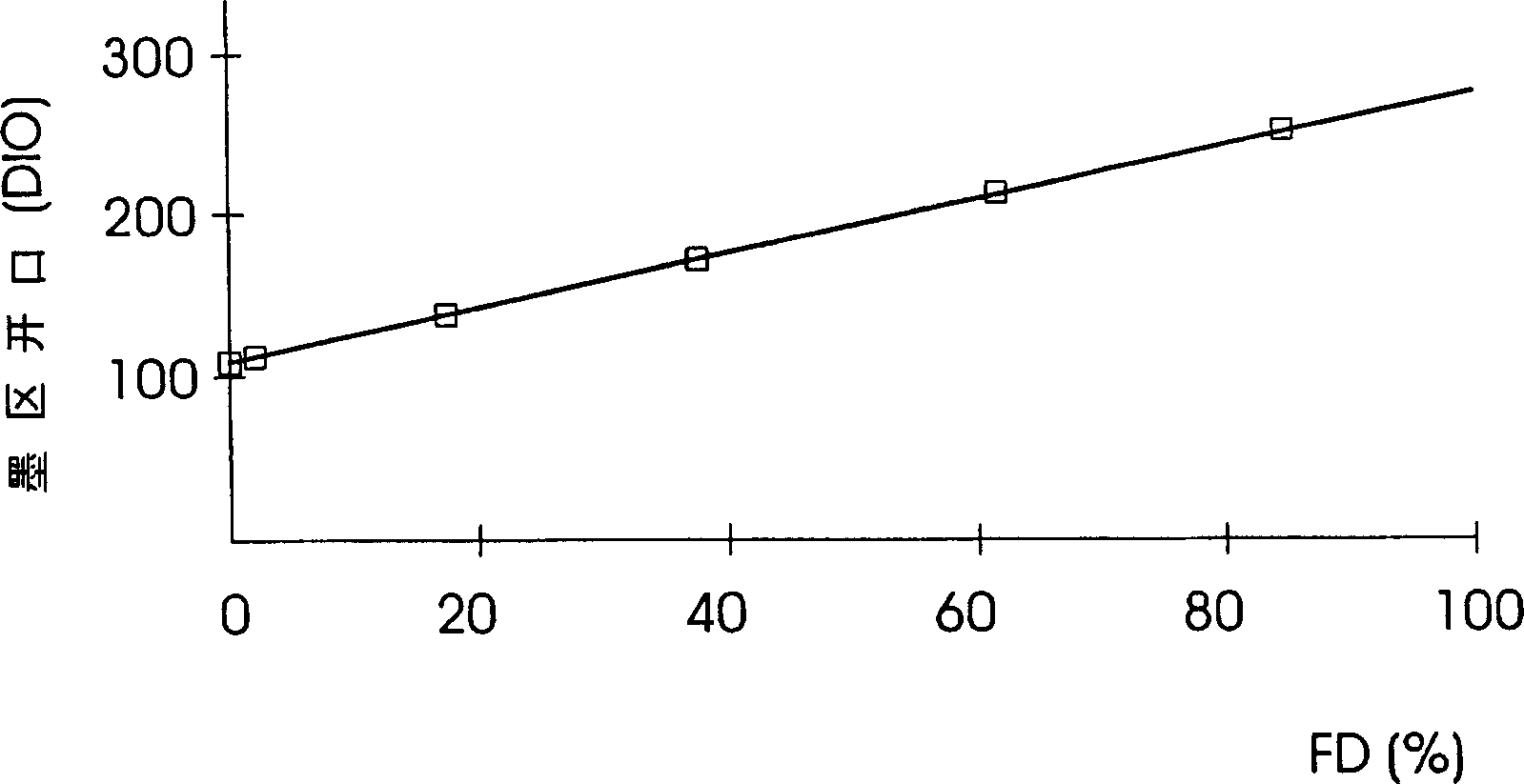 Method of setting optimized pre-inking prior to the start of printing