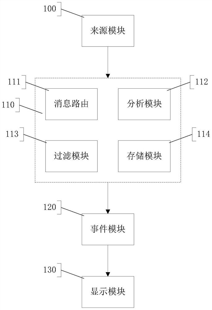 A plug-in-based personal message aggregation system