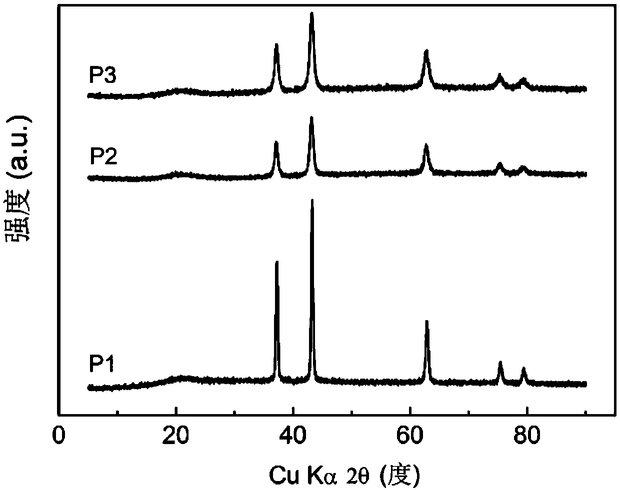 Method for preparing camellia-flower-shaped nickel-based catalyst used for treating alkaline dyeing and finishing wastewater