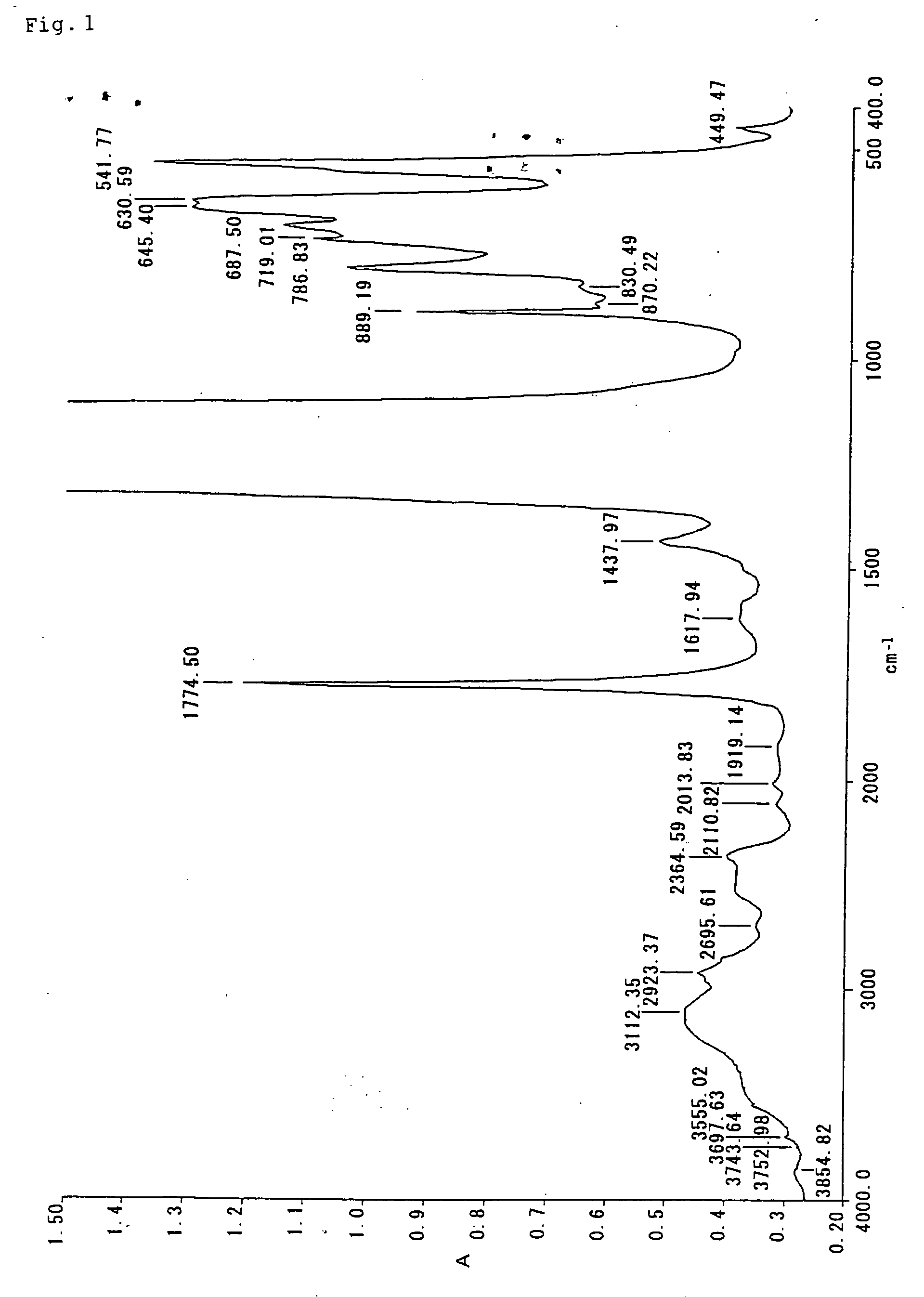 Fluorocopolymer, process for producing fluorocopolymer, fluorocopolymer curable composition, and cured object